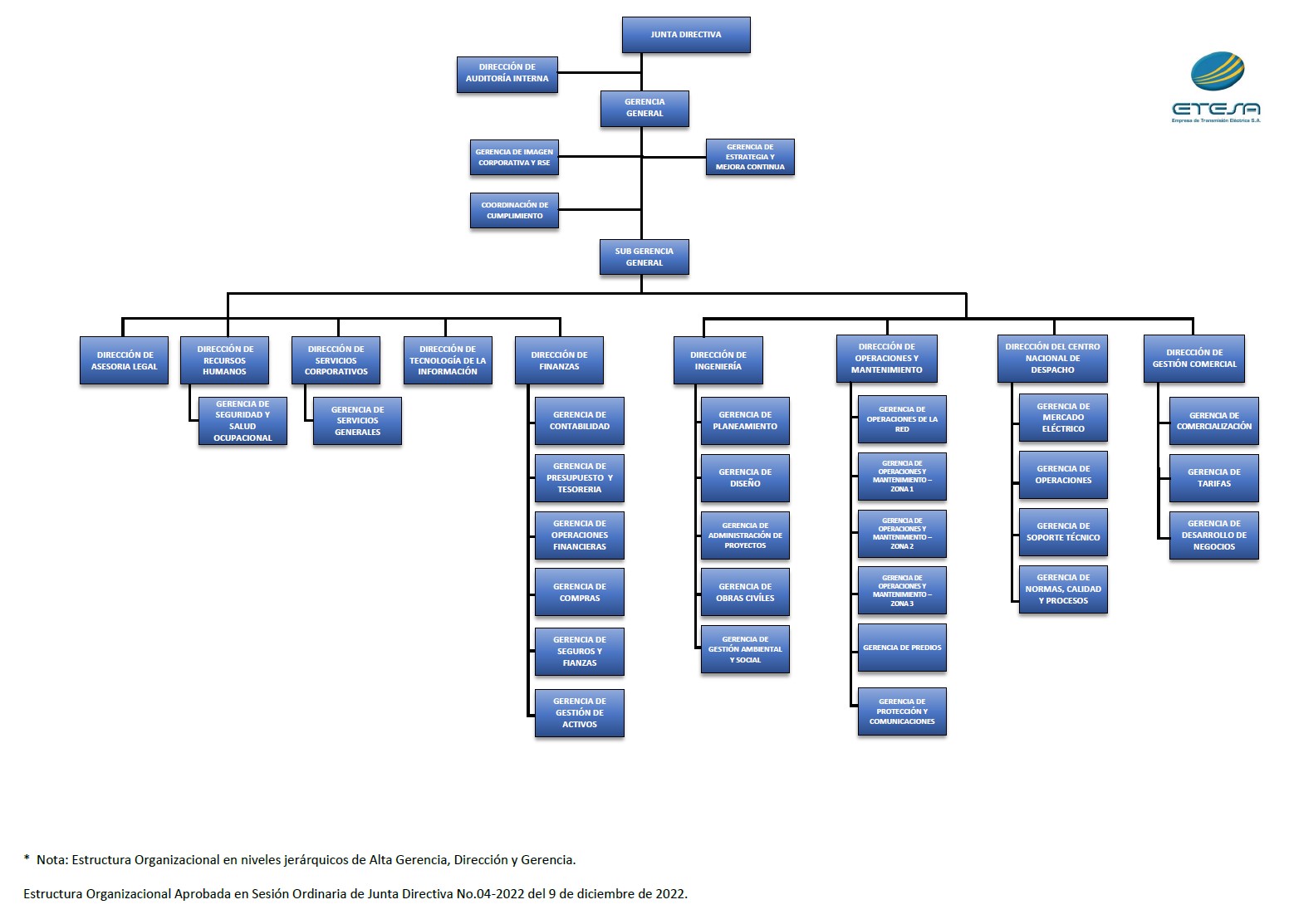 OrganigramaETESA_2023.jpg