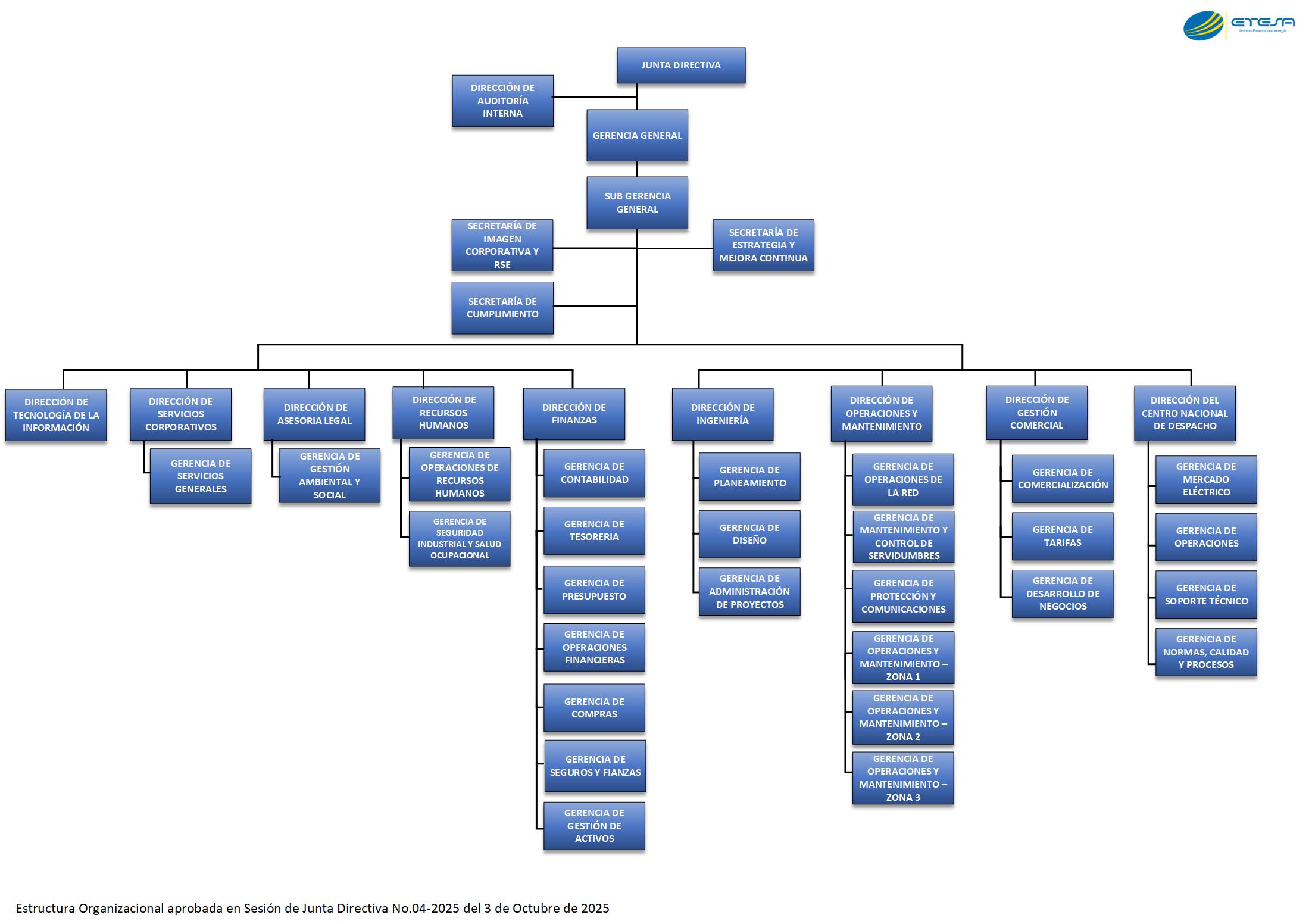 Organigrama_ETESA_2025(1).jpg
