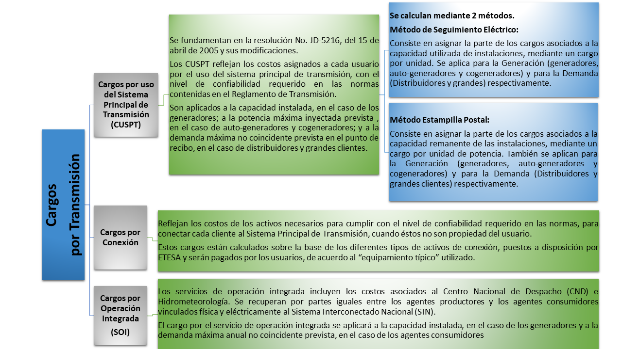 diagrama-cargos-por-transmision(1).png