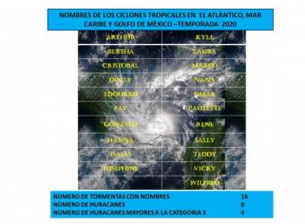 la-temporada-huracanes-2020-inicia-oficialmente-e